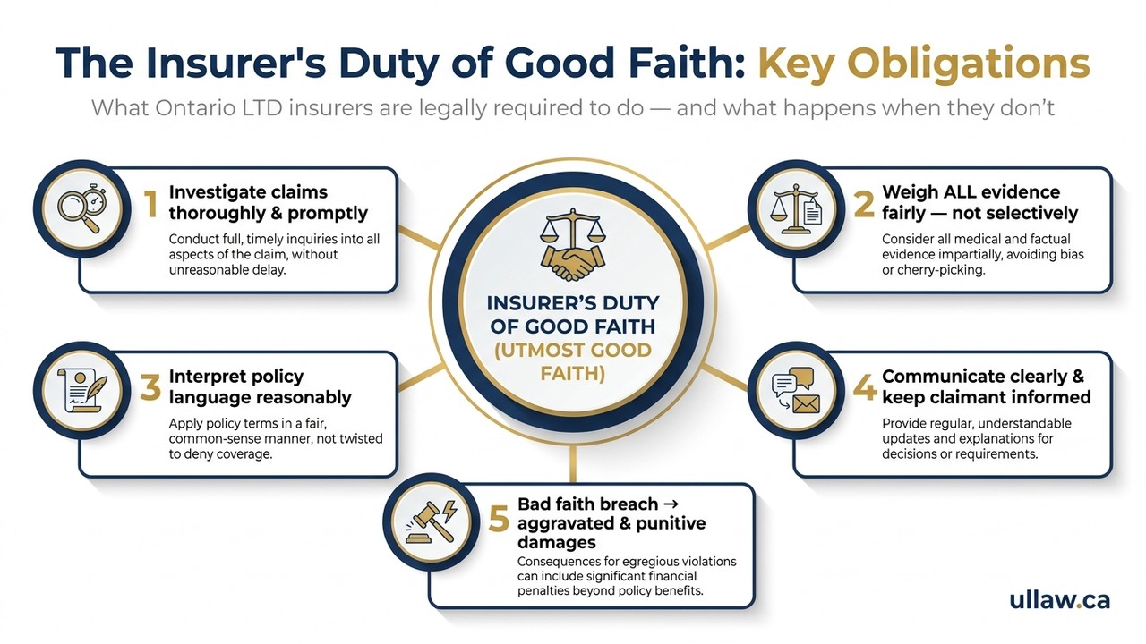 The Insurer’s Duty of Good Faith: Key Obligations