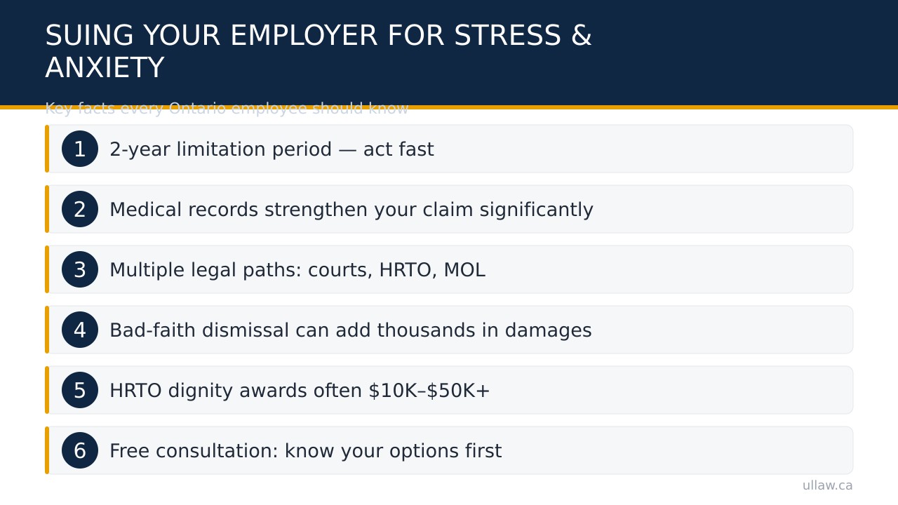 Suing Your Employer for Stress & Anxiety in Ontario
