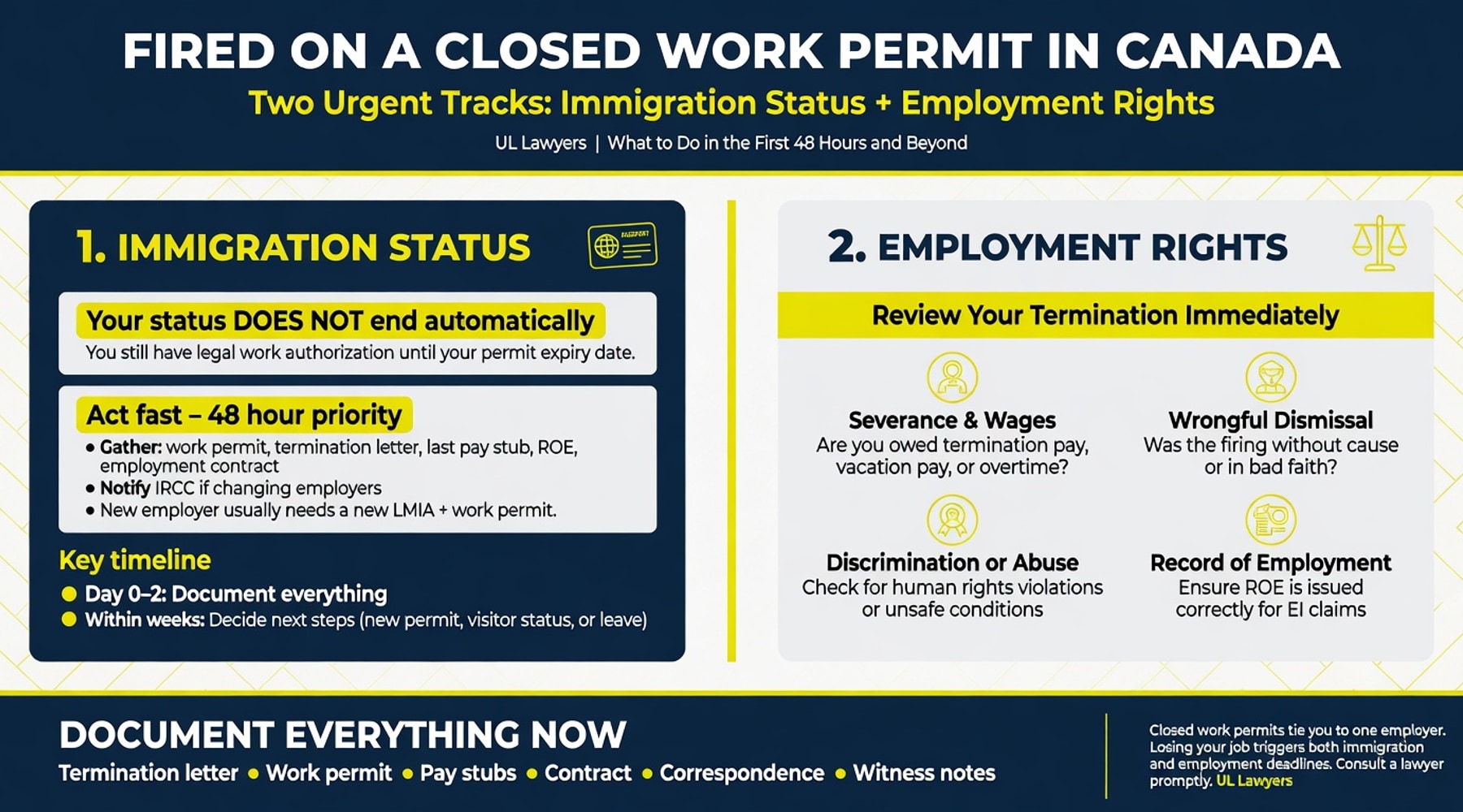 Infographic showing the closed work permit job-loss path from job loss and status to new employer and legal review.