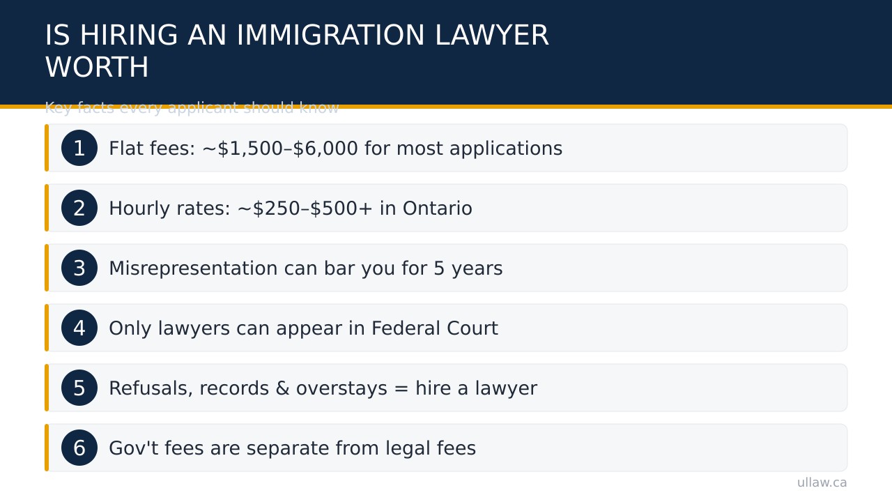 Is Hiring an Immigration Lawyer Worth It?