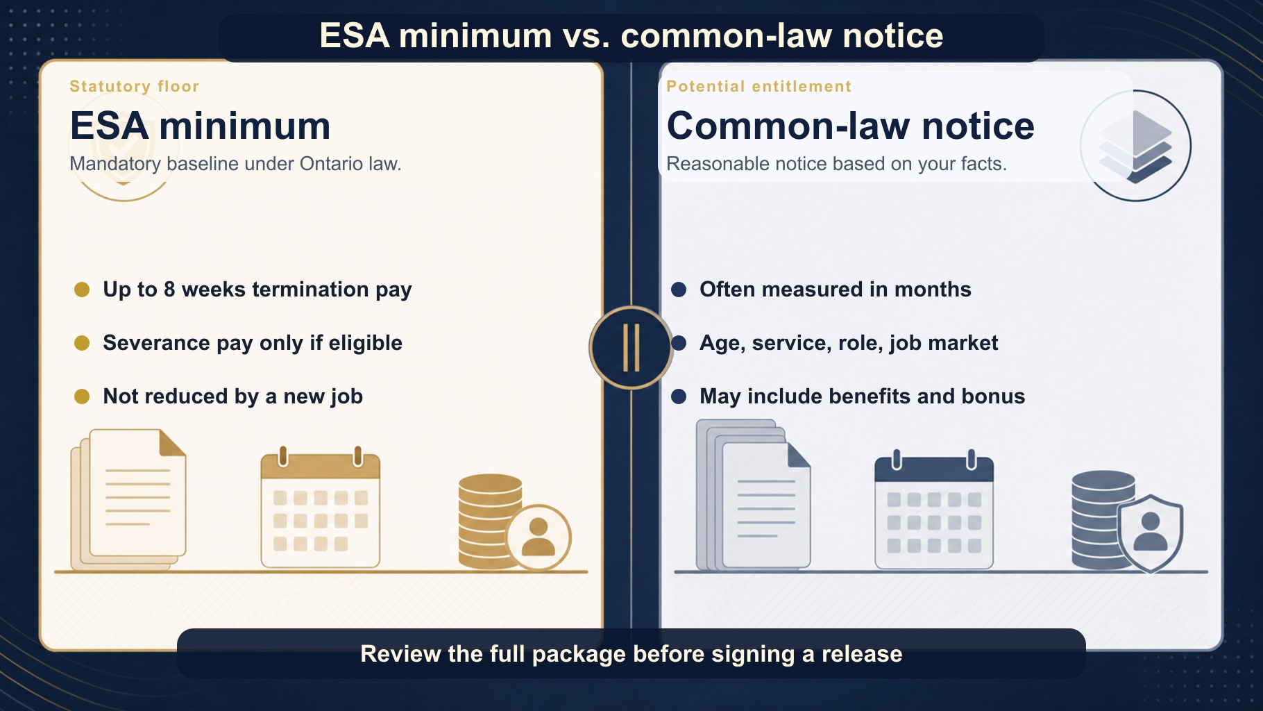 Infographic comparing ESA minimum notice with common law notice in Ontario